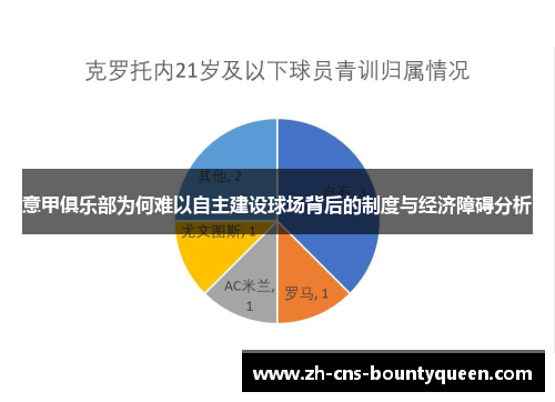 意甲俱乐部为何难以自主建设球场背后的制度与经济障碍分析