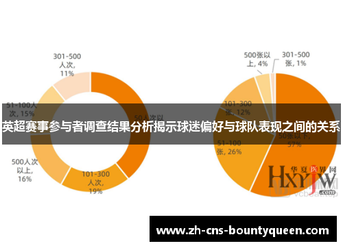英超赛事参与者调查结果分析揭示球迷偏好与球队表现之间的关系