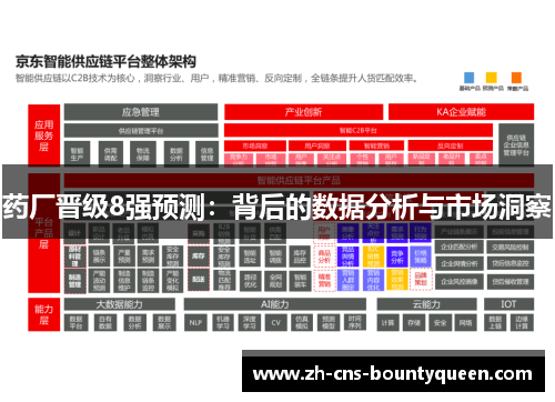 药厂晋级8强预测：背后的数据分析与市场洞察
