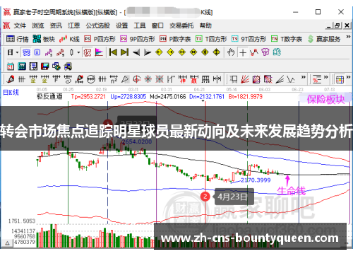 转会市场焦点追踪明星球员最新动向及未来发展趋势分析