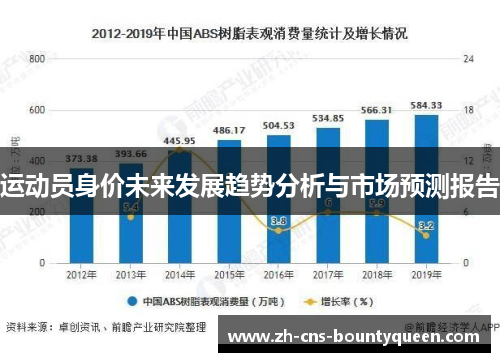 运动员身价未来发展趋势分析与市场预测报告