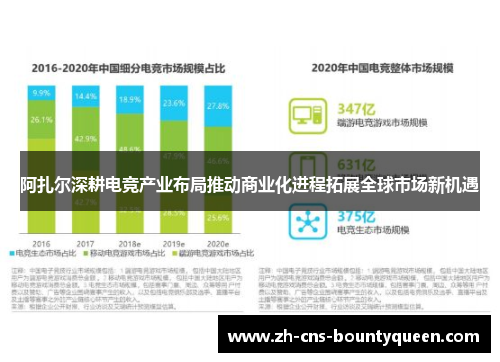 阿扎尔深耕电竞产业布局推动商业化进程拓展全球市场新机遇 阿扎尔深耕电竞产业布局推动商业化进程拓展全球市场新机遇