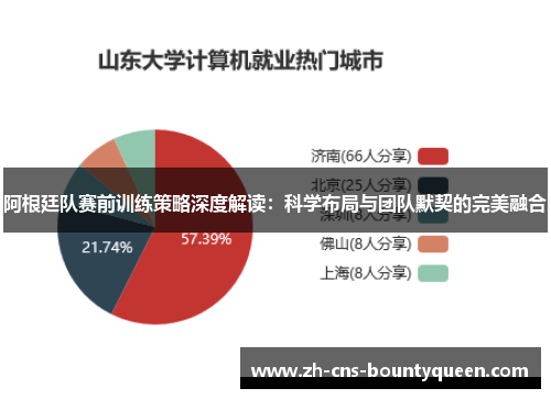 阿根廷队赛前训练策略深度解读:科学布局与团队默契的完美融合 阿根廷队赛前训练策略深度解读:科学布局与团队默契的完美融合