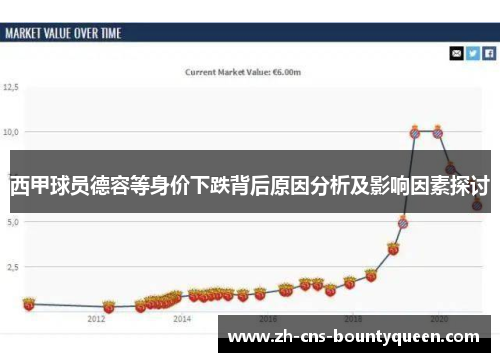 西甲球员德容等身价下跌背后原因分析及影响因素探讨