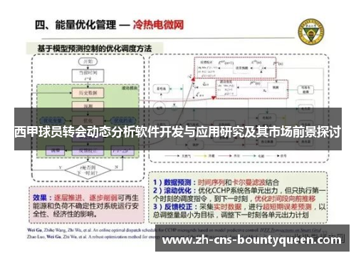 西甲球员转会动态分析软件开发与应用研究及其市场前景探讨 西甲球员转会动态分析软件开发与应用研究及其市场前景探讨