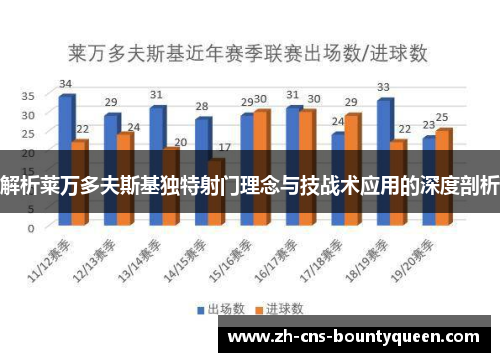 解析莱万多夫斯基独特射门理念与技战术应用的深度剖析 解析莱万多夫斯基独特射门理念与技战术应用的深度剖析