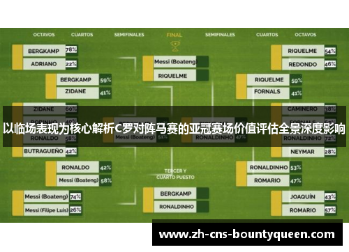 以临场表现为核心解析C罗对阵马赛的亚冠赛场价值评估全景深度影响 以临场表现为核心解析C罗对阵马赛的亚冠赛场价值评估全景深度影响