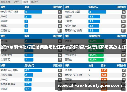 欧冠赛前情报对临场判断与投注决策影响解析深度研究与实战思路 欧冠赛前情报对临场判断与投注决策影响解析深度研究与实战思路