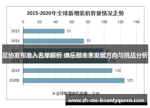足协发布准入名单解析 俱乐部未来发展方向与挑战分析 足协发布准入名单解析 俱乐部未来发展方向与挑战分析