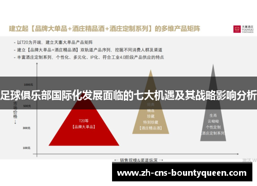 足球俱乐部国际化发展面临的七大机遇及其战略影响分析