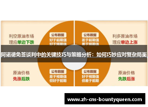 阿诺德免签谈判中的关键技巧与策略分析：如何巧妙应对复杂局面
