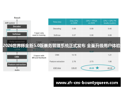 2026世界杯全新5.0版票务管理系统正式发布 全面升级用户体验
